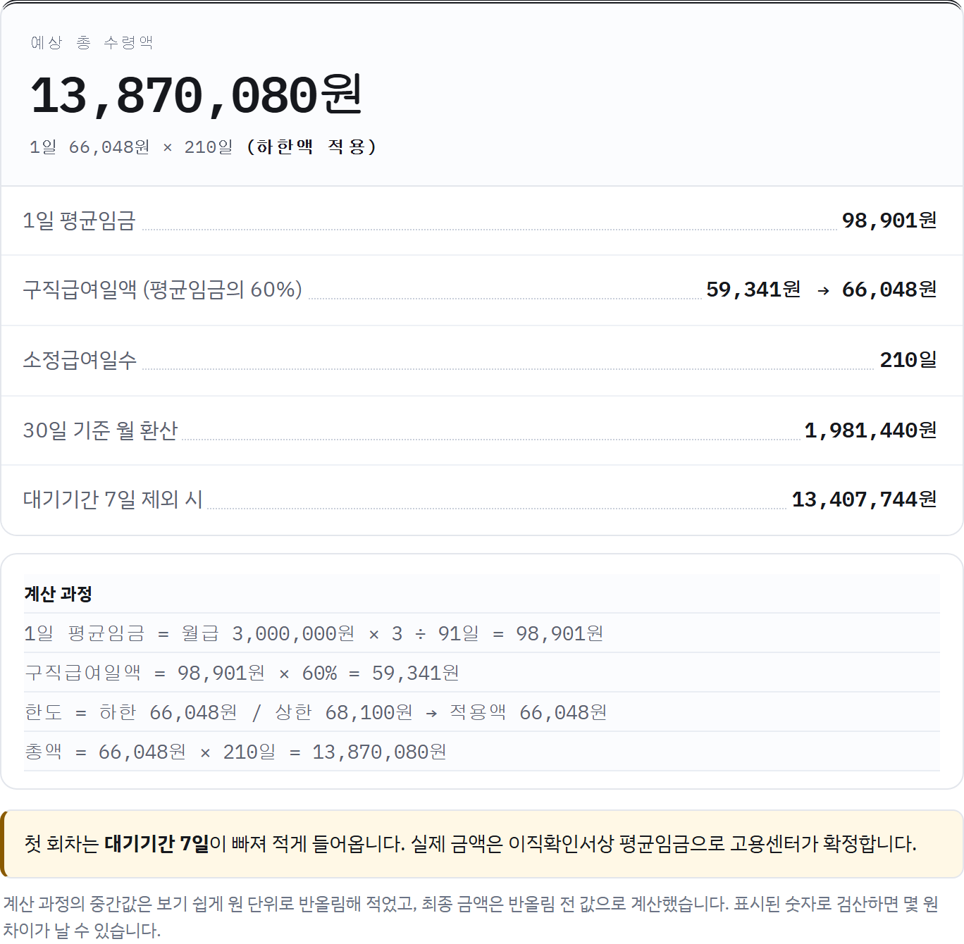 월급 300만 원·35세·가입 5년 실업급여 결과 명세서: 하루 66,048원 × 210일