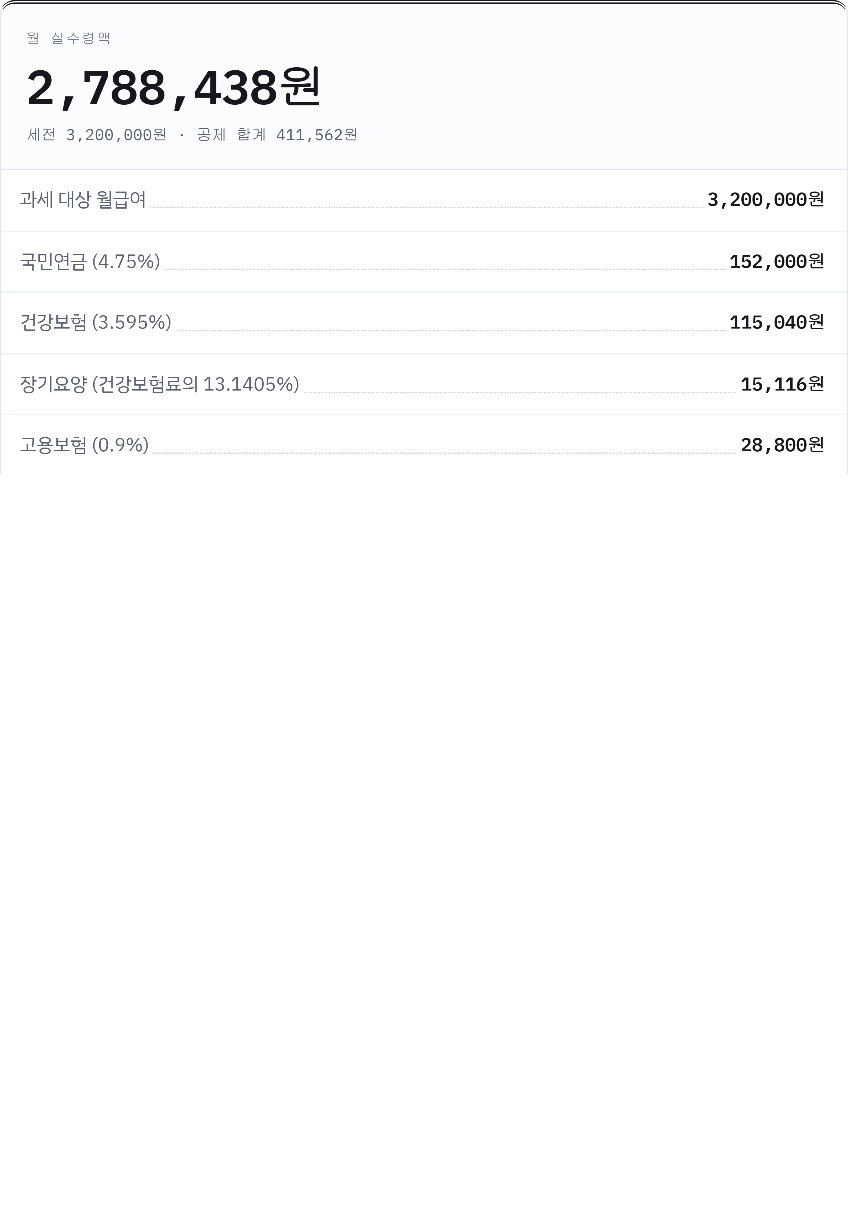세전 320만 원·비과세 없음·가족 1명 실수령액 결과 명세서: 2,788,438원