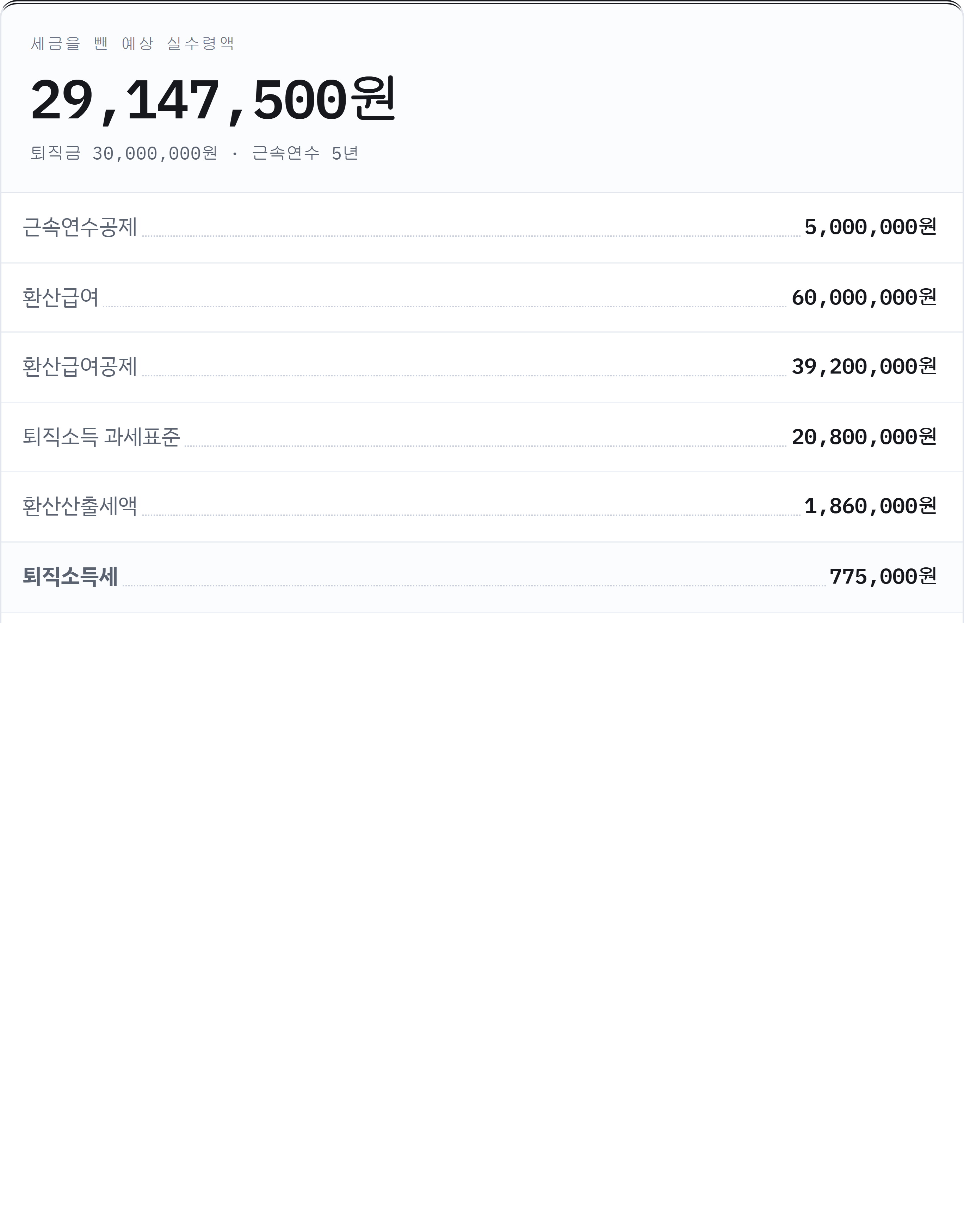퇴직금 3,000만 원·근속 5년 퇴직소득세 결과 명세서: 퇴직소득세 775,000원