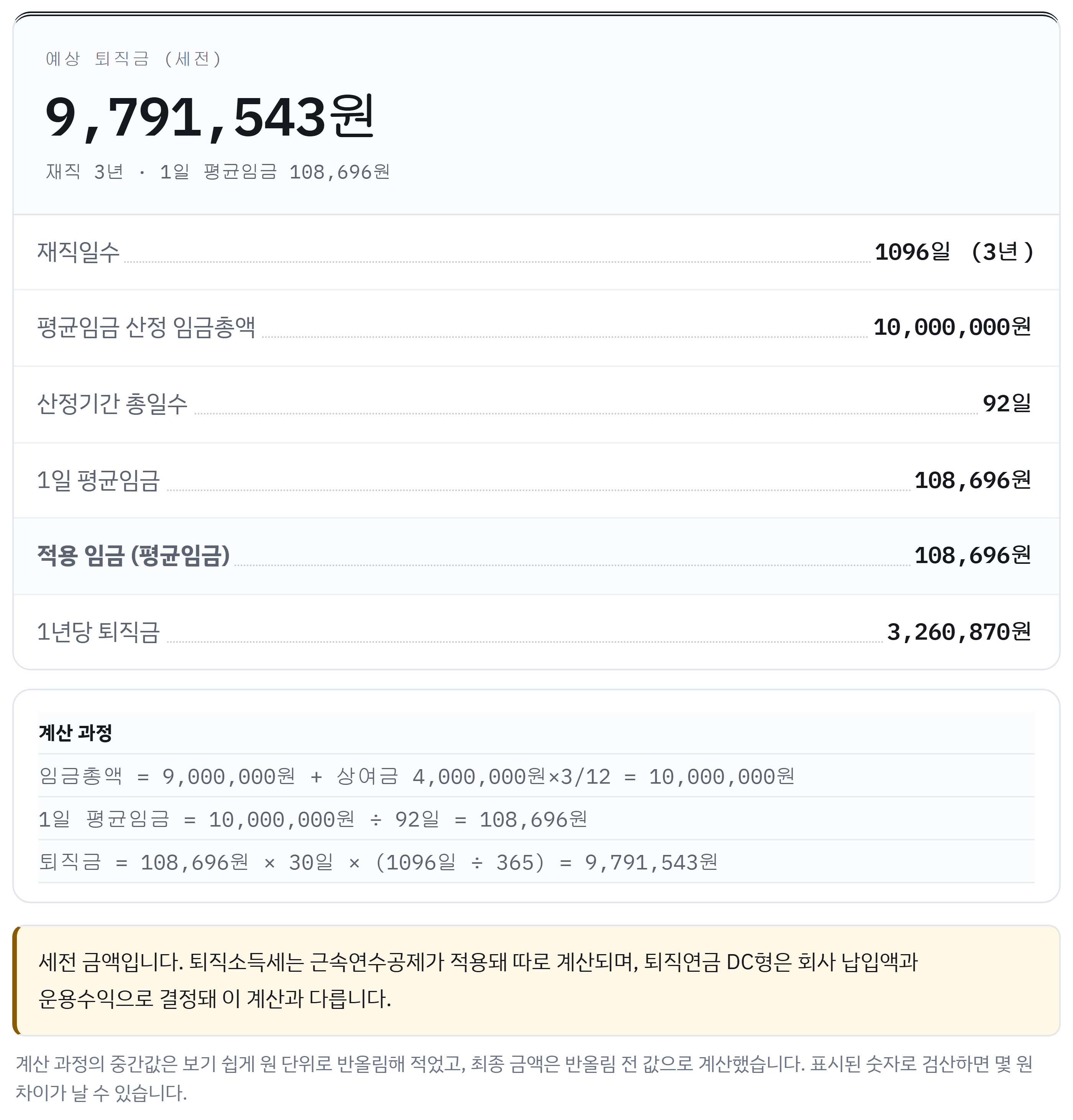 월급 300만 원·연 상여 400만 원·3년 근무 퇴직금 결과 명세서: 9,791,543원