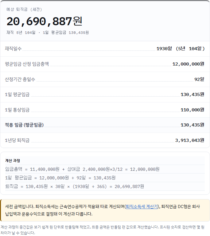 3개월 급여 1,140만 원·상여금 240만 원·1일 통상임금 110,000원 퇴직금 결과 명세서: 20,690,887원