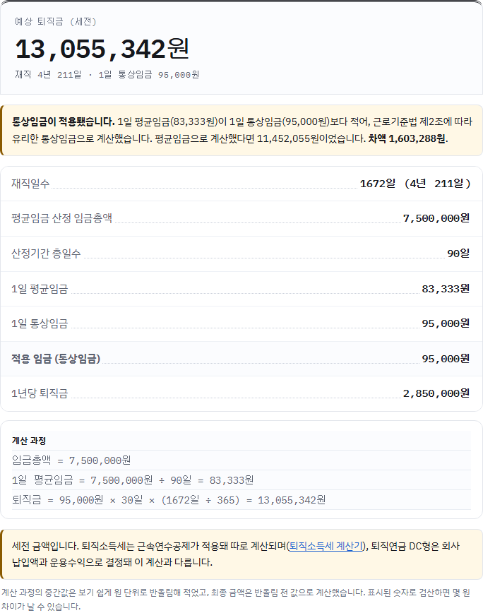 3개월 급여 750만 원·1일 통상임금 95,000원 퇴직금 결과 명세서: 13,055,342원