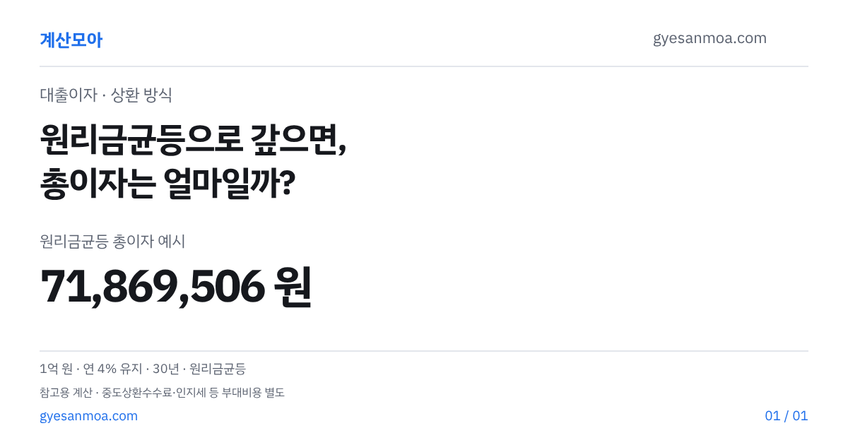 1억 대출 30년, 갚는 순서로 총이자 얼마나 달라질까 글 표지