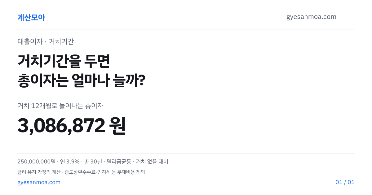 대출 거치기간 두면 이자 얼마나 더 낼까 글 표지