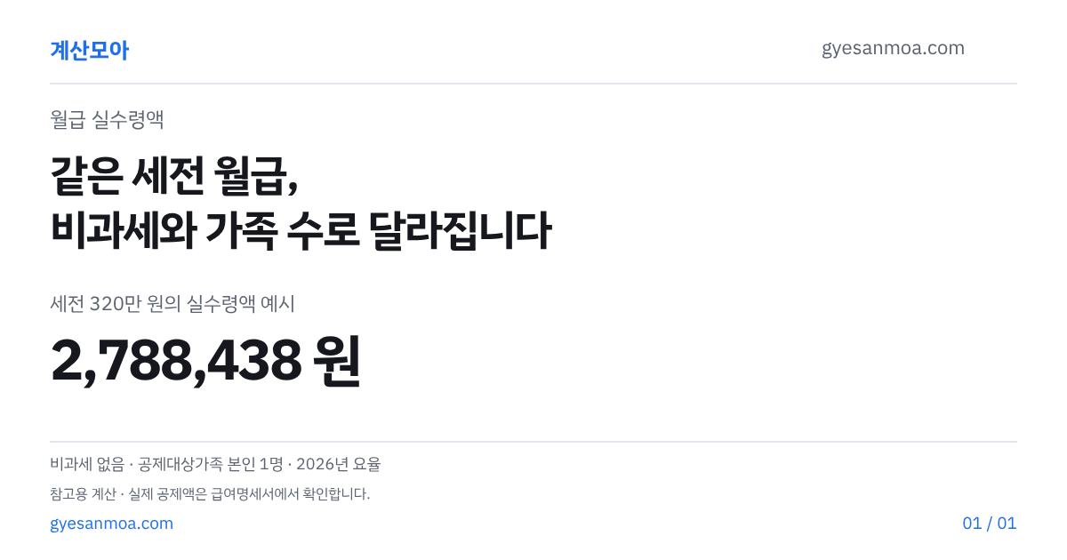 세전 320만 원 실수령액, 비과세와 가족 수로 갈립니다 글 표지