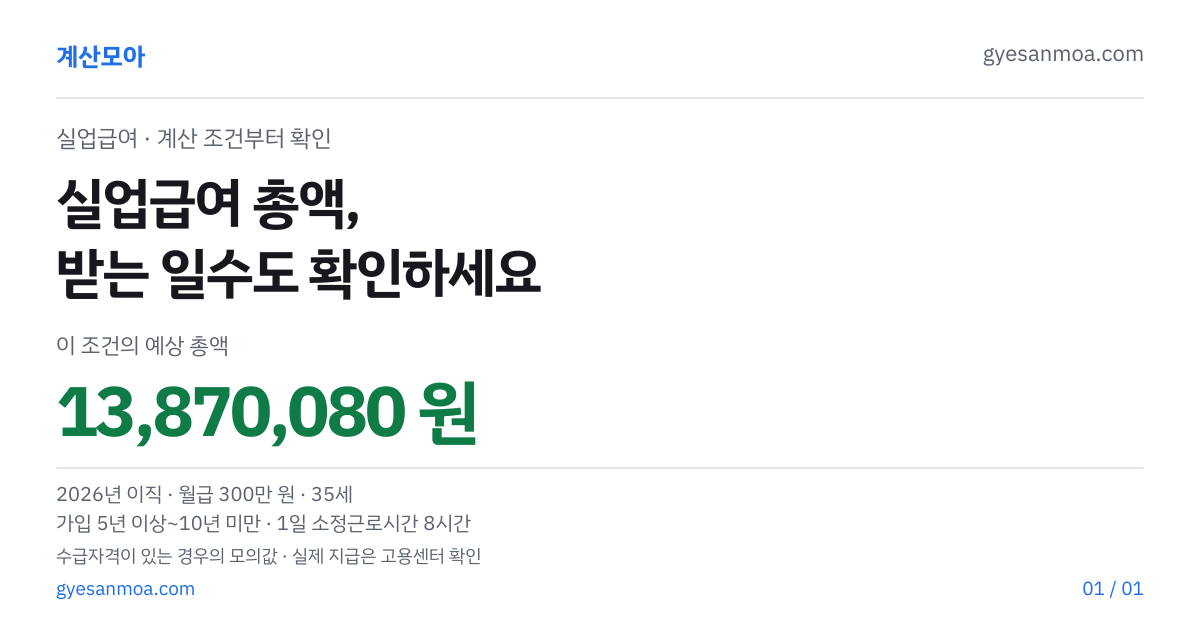 실업급여 얼마 받나 2026, 월급 300만 원이면 글 표지