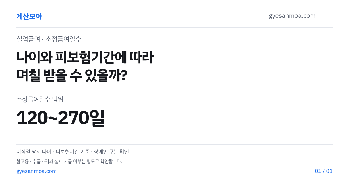 실업급여 소정급여일수 표 2026, 나이·가입기간별 며칠 받나 글 표지